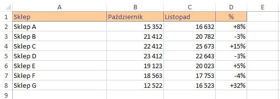 Jak obliczyć udział procentowy w Excelu: prosty sposób na sukces