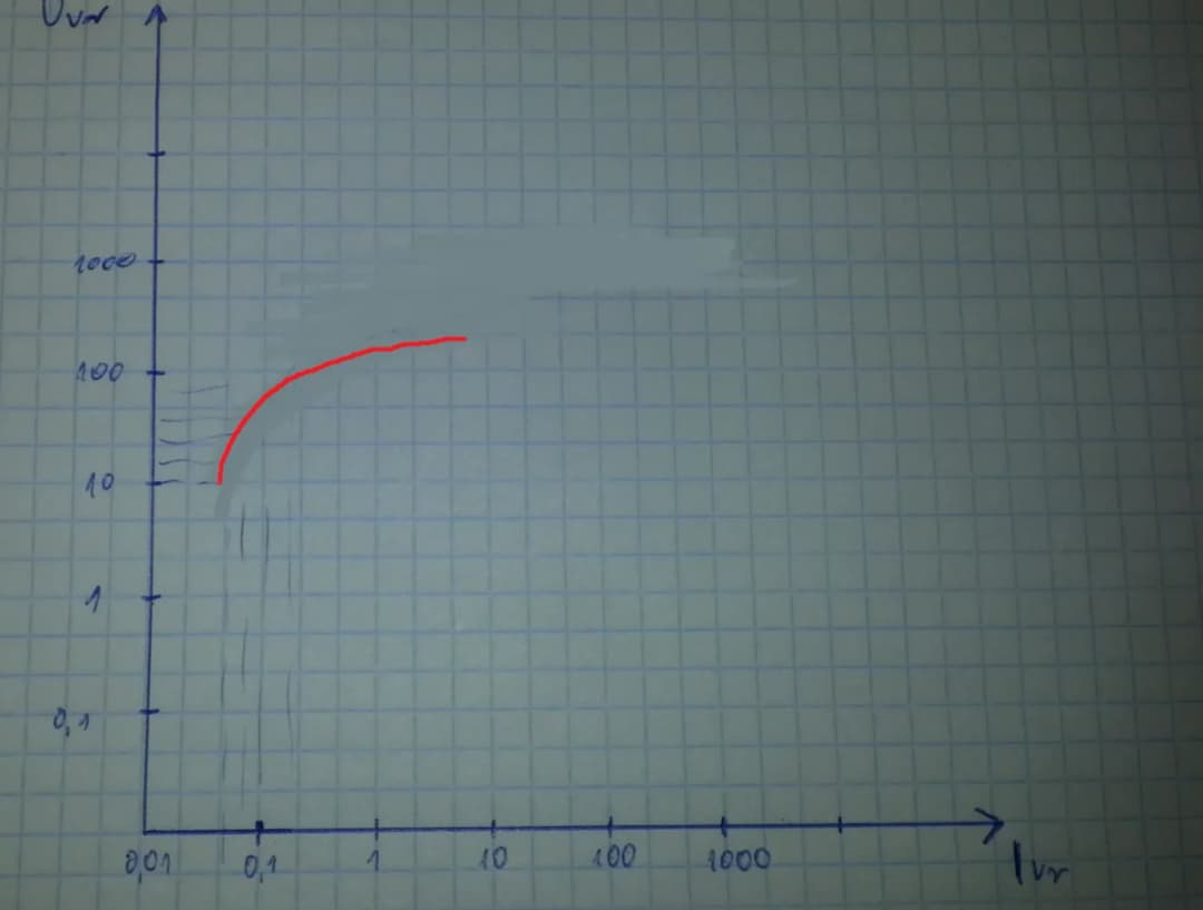Jak zrobić wykres logarytmiczny w Excelu - prosty sposób na trudne dane
