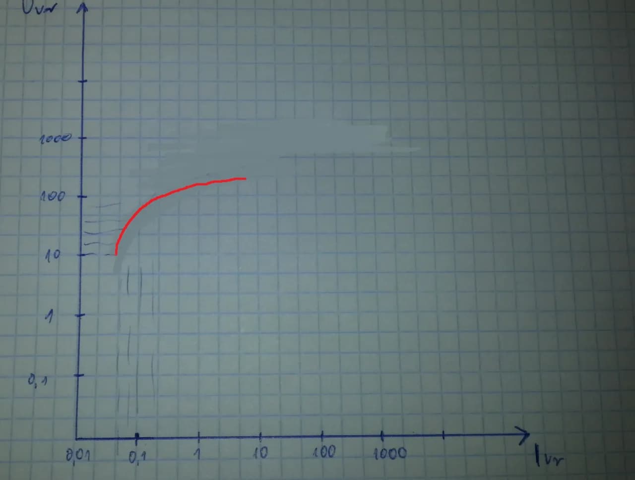 Jak zrobić wykres logarytmiczny w Excelu - prosty sposób na trudne dane