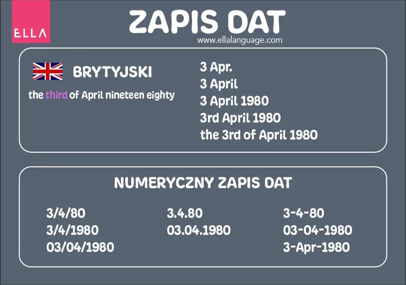 Kiedy się urodziłeś po angielsku - jak poprawnie zapytać i odpowiedzieć