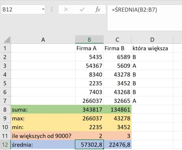 Proste kroki jak napisać funkcje w Excelu: kompletny poradnik dla każdego